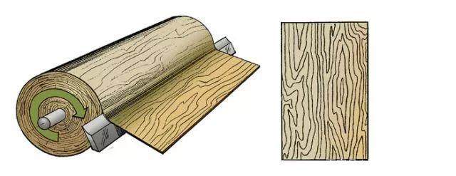 按楊木皮_ 楊木木皮制造方法分類