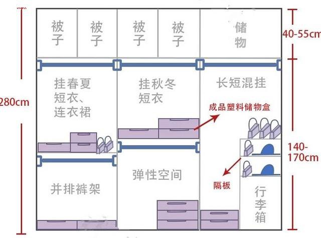 衣柜布局：隔板少、掛衣區(qū)多