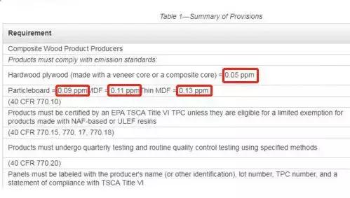 不同板材標(biāo)準(zhǔn)不同，最高不能超過0.13ppm
