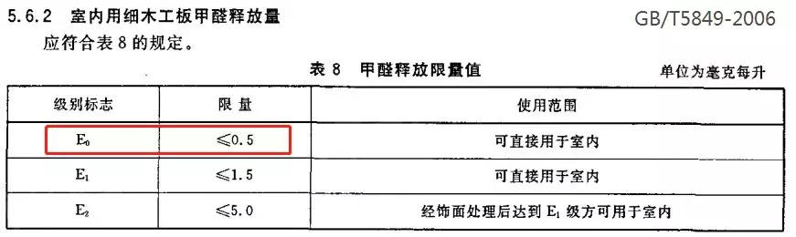 在國標(biāo)GB/T 18102-2007（強(qiáng)化復(fù)合地板）