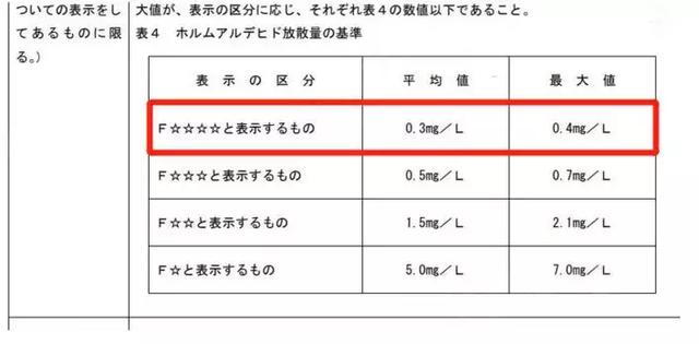 日本的F4星，美國的Carb標(biāo)準(zhǔn)