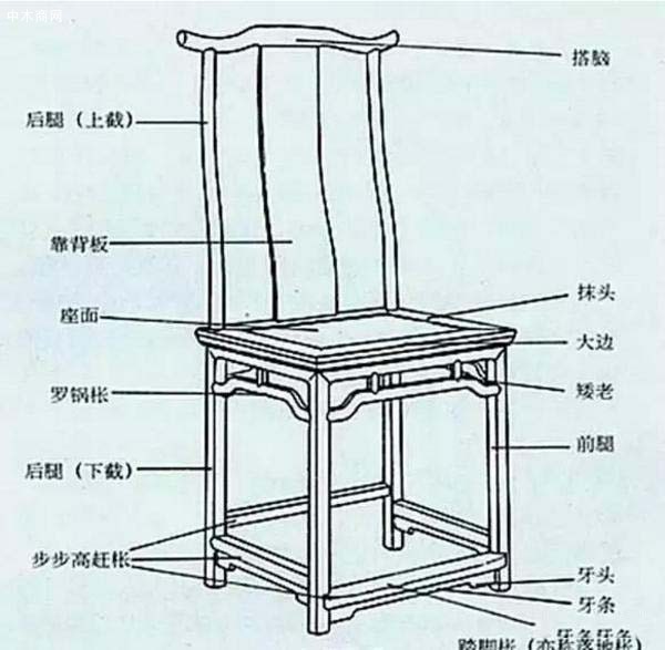 漲姿勢，紅木家具之六大名椅全結構解析