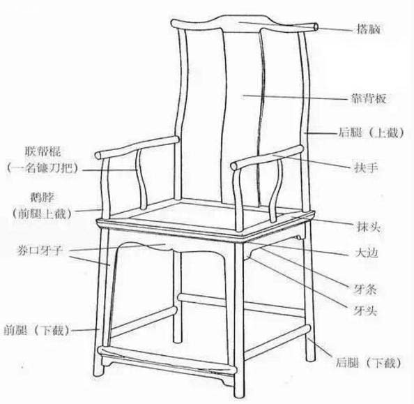 四出頭官帽椅