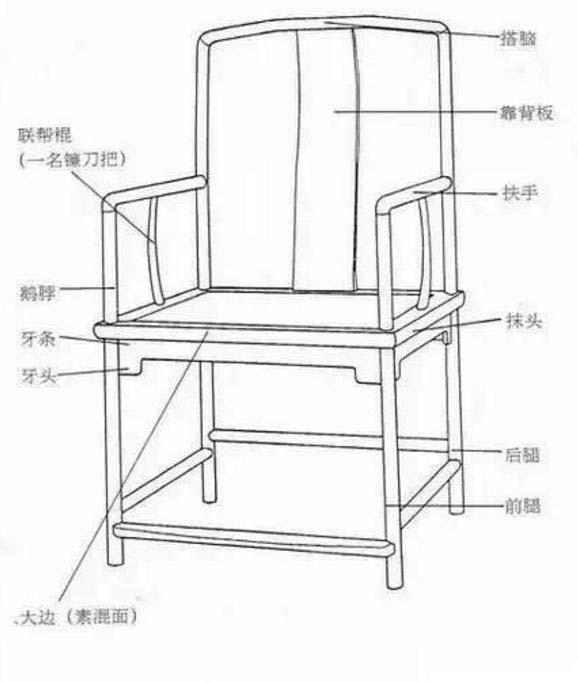 南官帽椅