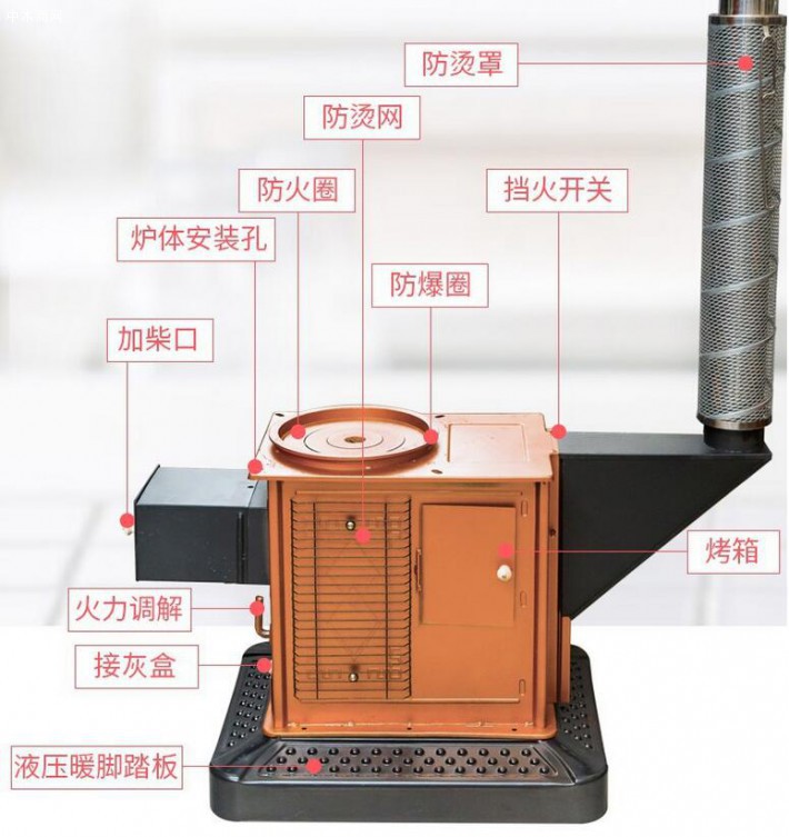 新爐子收到后第一次使用，比較好放在外面或者把門窗打開燒一兩個小時