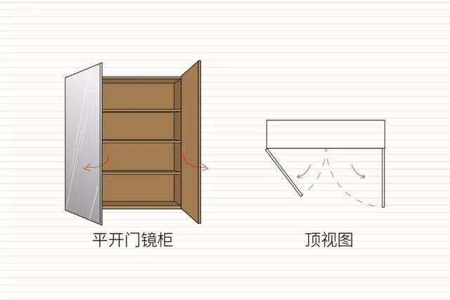 【平開式】是最常見的開合方式