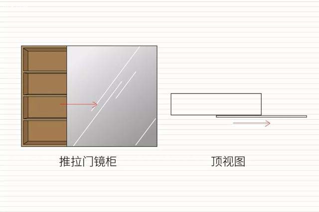 【推拉式】適合進深較小