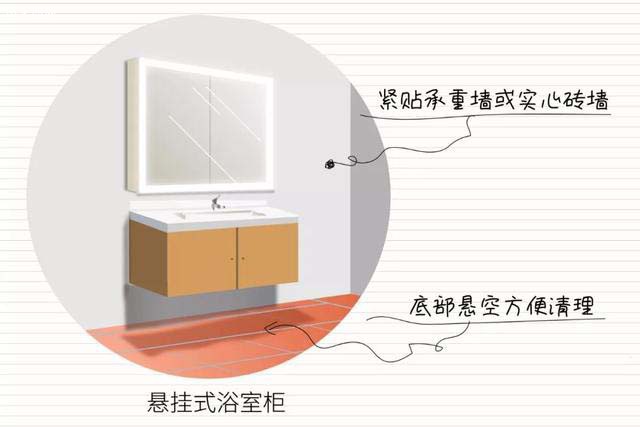 【懸掛式】在近幾年更受大眾推崇