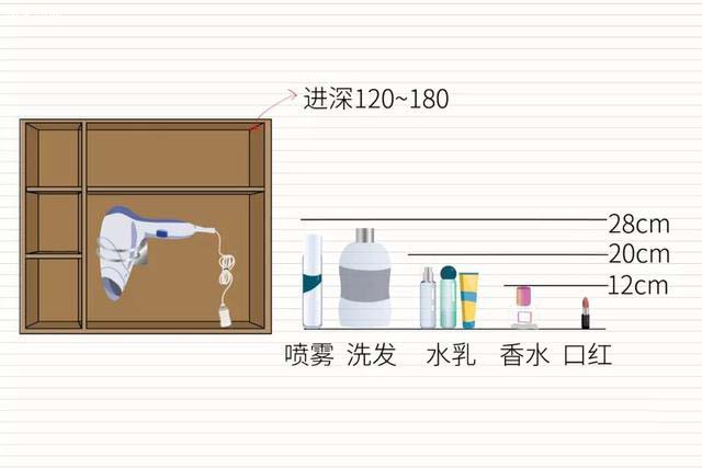 鏡柜內部一般做活動隔板處理