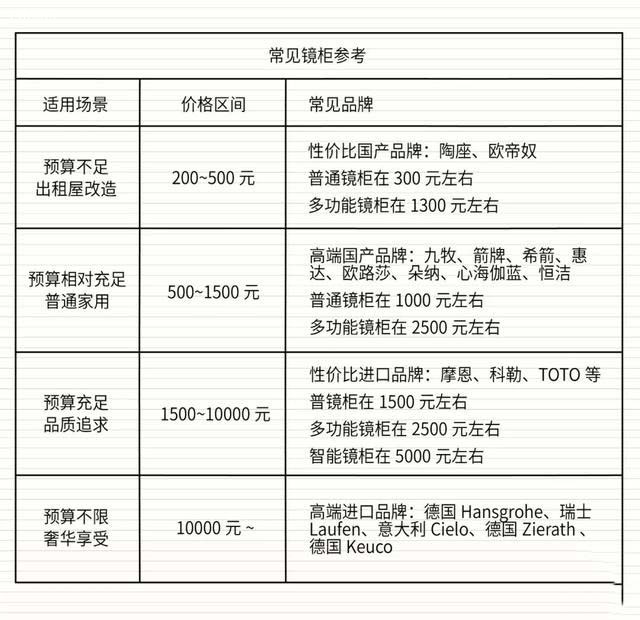 關于鏡柜品牌，中木商網陳昌文做了大致總結