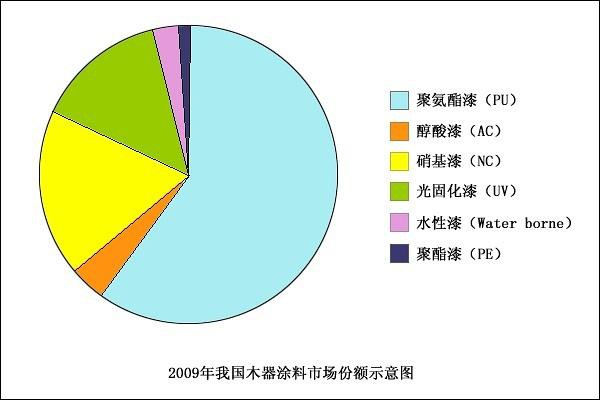 木蠟油多少錢一斤價(jià)格