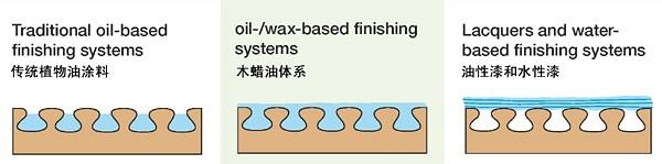 木蠟油多少錢一斤品牌