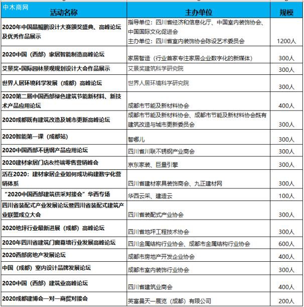 2020成都建博會八月開展，參展品牌、活動、參觀團搶先看價格