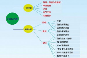 德州市臨邑縣積極開展VOCs治理工作