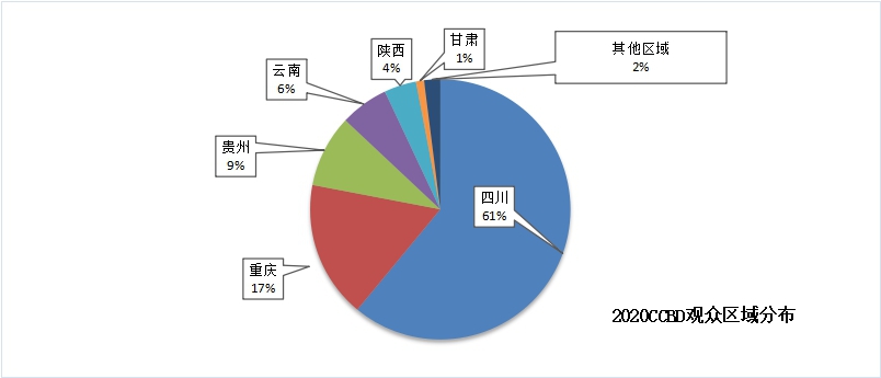 第二十一屆中國（成都）建筑及裝飾材料博覽會產品