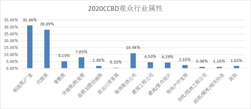 第二十一屆中國（成都）建筑及裝飾材料博覽會采購