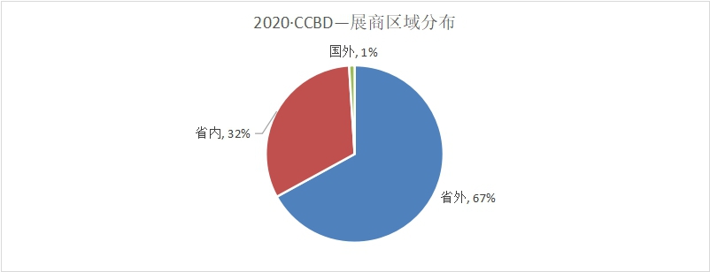 第二十一屆中國（成都）建筑及裝飾材料博覽會供應