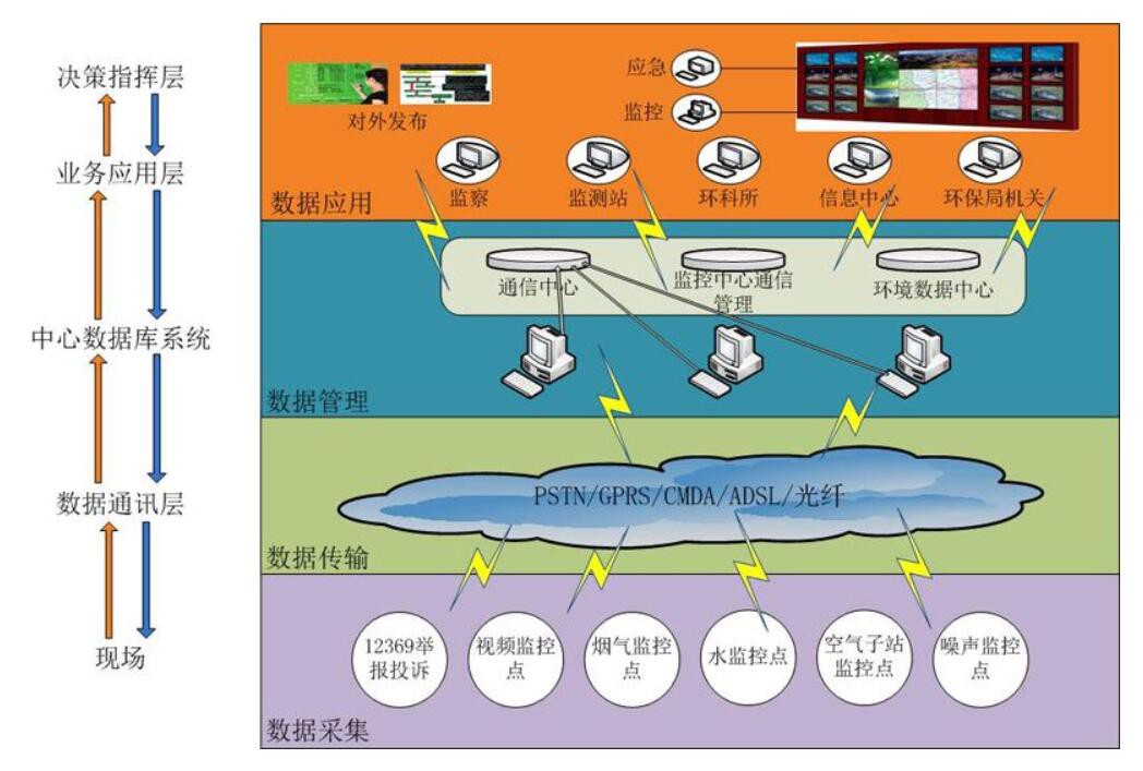 山東省重點排污單位名錄制定和污染源自動監測安裝聯網管理規定