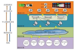 山東省重點排污單位名錄制定和污染源自動監測安裝聯網管理規定