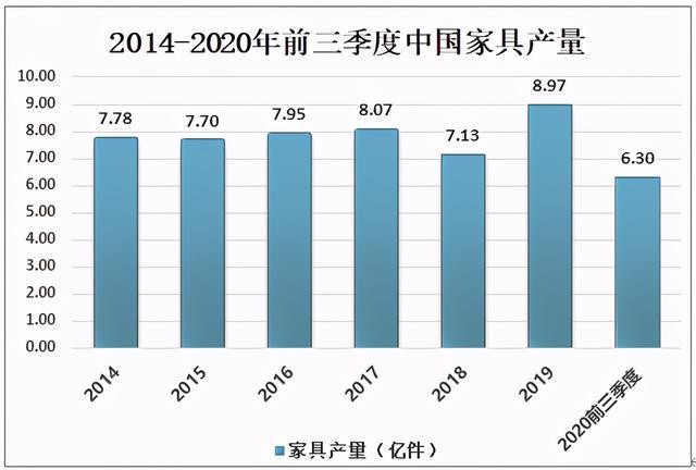 2020中國金屬家具產(chǎn)量占家具總產(chǎn)量46%圖片