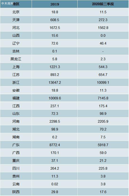 2020中國金屬家具產(chǎn)量占家具總產(chǎn)量46%廠家