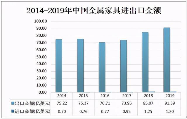 2020中國金屬家具產(chǎn)量占家具總產(chǎn)量46%批發(fā)