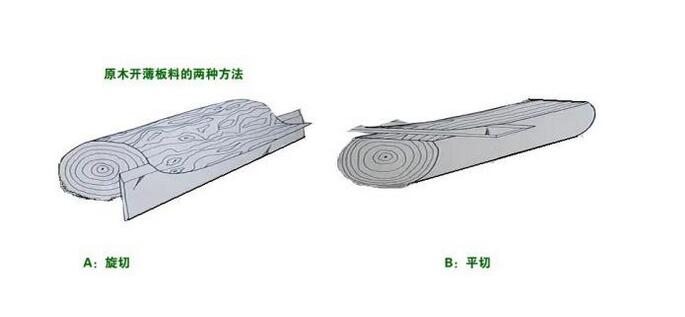 美國黑胡桃原木源頭供應商黑胡桃六大紋路等級劃分批發