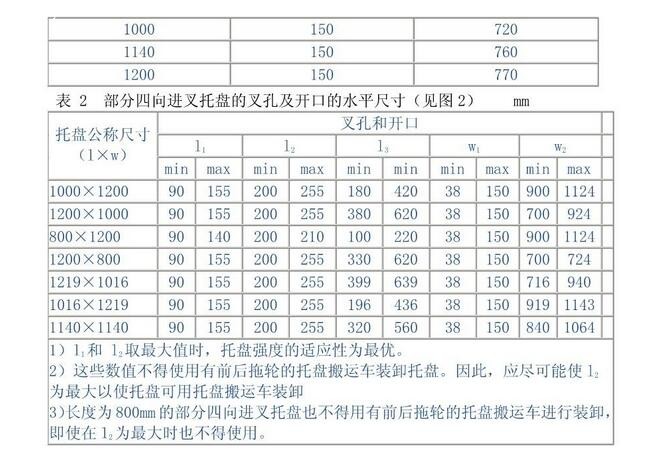 木托盤國家標準廠家