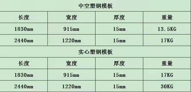 塑料模板尺寸規格宜昌中空建筑塑料模板品牌廠家