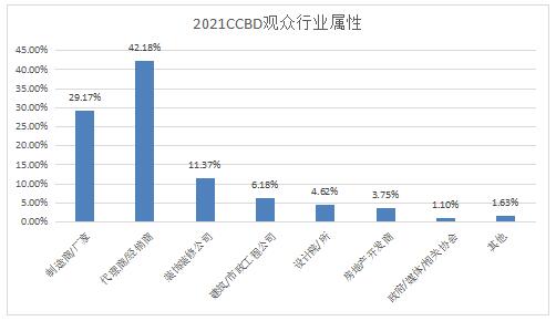 第二十二屆中國（成都）建筑及裝飾材料博覽會廠家