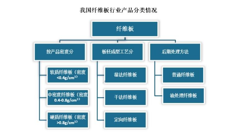 纖維板價格行情