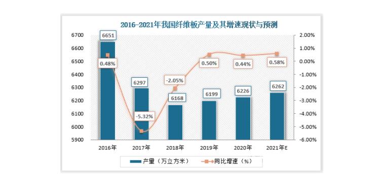 纖維板價格行情報價