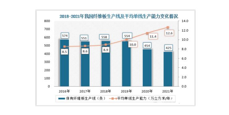 纖維板價格行情采購