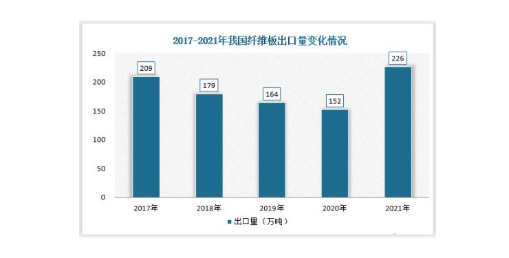 纖維板價格行情供應