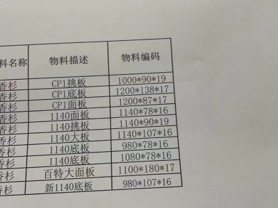 十萬方杉木卡板供應商