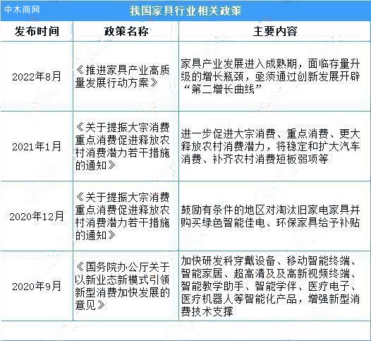 家具制造業(yè)行情,家具市場將迎來新增長點供應(yīng)