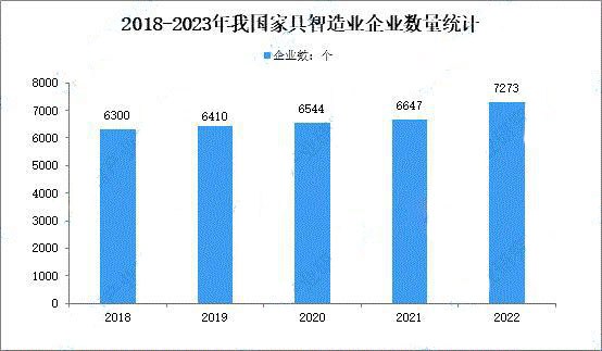 家具制造業(yè)行情,家具市場將迎來新增長點圖片