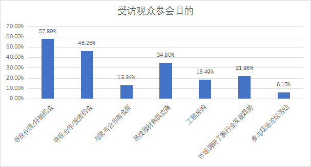 2023首屆中國（重慶）建筑及裝飾材料博覽會價格