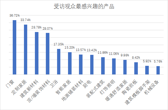 2023首屆中國（重慶）建筑及裝飾材料博覽會圖片