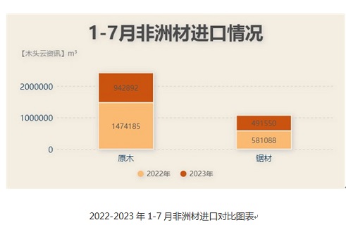 非洲材價(jià)格行情圖片