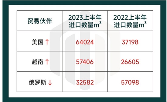 北美白蠟進口行情